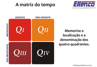 Memorize a
localização e a
denominação dos
quatro quadrantes.
A matriz do tempo
Professor Daniel Luz 2014
 