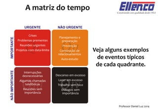 Crises
Problemas prementes
Reuniões urgentes
Projetos com data-limite
Planejamento e
preparação
Prevenção
Construção de
relacionamentos
Auto-estudo
Interrupções
desnecessárias
Algumas chamadas
telefônicas
Reuniões sem
importância
Descanso em excesso
Lazer em excesso
Trabalho sem foco
Diálogos sem
importância
Veja alguns exemplos
de eventos típicos
de cada quadrante.
A matriz do tempo
Professor Daniel Luz 2014
 