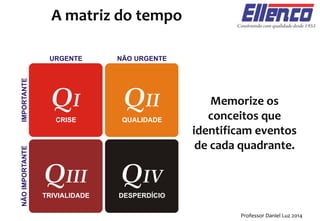 Memorize os
conceitos que
identificam eventos
de cada quadrante.
A matriz do tempo
Professor Daniel Luz 2014
 