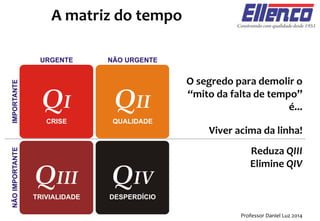 O segredo para demolir o
“mito da falta de tempo”
é...
Viver acima da linha!
Reduza QIII
Elimine QIV
A matriz do tempo
Professor Daniel Luz 2014
 