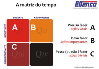 Posso (ou não ) fazer
ações triviais
Devo fazer
ações importantes
Preciso fazer
ações vitais A
B
C
A B
C
A matriz do tempo
Professor Daniel Luz 2014
 