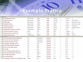 Exemplo Prático
 