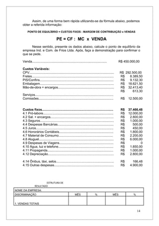 Assim, de uma forma bem rápida utilizando-se da fórmula abaixo, podemos
     obter a referida informação:

          PONTO DE EQUILÍBRIO = CUSTOS FIXOS : MARGEM DE CONTRIBUIÇÃO x VENDAS

                                         PE = CF : MC x VENDA
           Nesse sentido, presente os dados abaixo, calcule o ponto de equilíbrio da
     empresa Ind. e Com. de Frios Ltda. Após, faça a demonstração para confirmar o
     que se pede.

     Venda....................................................................................             R$ 450.000,00

     Custos Variáveis:
     CPV...............................................................................................    R$ 292.500,00
     Fretes............................................................................................    R$   8.389,50
     PIS/Confins...................................................................................        R$   9.132,30
     Embalagem...................................................................................          R$ 18.621,50
     Mão-de-obra + encargos...............................................................                 R$ 32.413,40
                                                                                                           R$      613,30
     Serviços........................................................................................
     Comissões....................................................................................          R$   12.500,00


     Custos fixos................................................................................           R$   37.466,48
     4.1 Pró-labore...............................................................................          R$   12.000,00
     4.2 Sal. + encargos.......................................................................             R$    2.800,00
     4.3 Seguros...................................................................................         R$    1.000,00
     4.4 Despesas Bancárias...............................................................                  R$      500,00
     4.5 Juros.......................................................................................       R$      450,00
     4.6 Honorários Contábeis.............................................................                  R$    1.800,00
     4.7 Material de Consumo.............................................................                   R$    2.200,00
     4.8 Aluguel....................................................................................        R$    6.000,00
     4.9 Despesas de Viagens.............................................................                   R$           0
     4.10 Água, luz e telefone..............................................................                R$    1.850,00
     4.11 Propaganda..........................................................................              R$    1.000,00
     4.12 Depreciação..........................................................................             R$    2.800,00

     4.14 Ônibus, táxi, selos.................................................................              R$      166,48
     4.15 Outras despesas...................................................................                R$    4.900,00




                         ESTRUTURA DE
                 RESULTADO
NOME DA EMPRESA:
DISCRIMINAÇÃO                                               MÊS                   %                  MÊS            %


1. VENDAS TOTAIS

                                                                                                                        14
 