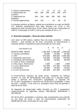 3. Outros recebimentos            -     5    15       8    10     12
4. Pagamentos de                280   260   290     310   240    270
compras
5. Pagamento de                 350   330   360     390   300    340
despesas
6. Outros pagamentos            310   150      -     25    50       25

A empresa solicitou ao Banco, pedido de empréstimo no valor de R$200
mil. Referido empréstimos tem data prevista em 15.01 e seu
pagamento está marcado para 15.04. Assim, deverá ser incorporado no
mês 01 e será pago no mês 4, com juros simples de 2% a. m.


2. Exercício proposto – fluxo de caixa indireto

Com base na DRE abaixo, elabore fluxo de caixa projetado – método
indireto -, pelo período de 03 anos, concluindo se tecnicamente a
empresa obterá o empréstimo para construção da nova sede.

                                              A      N    O     S
         DISCRIMINAÇÃO
                                               1            2           3
RECEITA OPER. BRUTA                    1.300.000    1.400.000   1.500.000
(-) Vendas canceladas                     30.000       40.000      50.000
(-) CPV                                  870.000      900.000   1.000.000
(-) Despesas comerciais                  120.000      140.000     150.000
(-) Despesas administrativas              40.000       50.000      60.000
(-) Juros s/ Empr. Existentes                   -           -           -
(+) Res. Equiv. Patrimonial                1.000        1.000       2.000
(=) Lucro Operacional                    241.000      271.000     242.000
(-) Dividendos                            40.000       50.000      30.000
(=) Lucro do Exercício                   201.000      221.000     212.000


O financiamento bancário de longo prazo, constante do balanço
anterior, no valor de R$18.000,00, será pago em 3 parcelas iguais,
sendo a primeira em 30.06.2011 (projetado), a segunda em
31.12.2011 (projetado) e a terceira em 30.06.2012 (projetado). A taxa
de juros – simples - é de 12% a.a. Considere como inicio do período a
data de 02.01.2011.

As despesas de depreciação estão incluídas no CPV e apresentam
respectivamente os seguintes valores: R$5.000,00; R$6.000,00 e
R$7.000.00.

Em 02.01.2011 (projetado) a empresa está considerando uma entrada
no seu fluxo de caixa o valor do financiamento pretendido de
R$600.000,00 para construção da nova sede.

                                                                         16
 