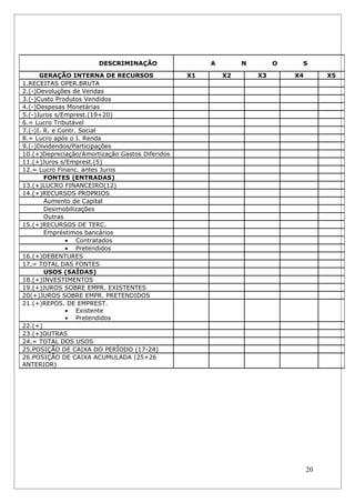 DESCRIMINAÇÃO                  A        N        O    S

      GERAÇÃO INTERNA DE RECURSOS                X1       X2       X3       X4        X5
1.RECEITAS OPER.BRUTA
2.(-)Devoluções de Vendas
3.(-)Custo Produtos Vendidos
4.(-)Despesas Monetárias
5.(-)Juros s/Emprest.(19+20)
6.= Lucro Tributável
7.(-)I. R. e Contr. Social
8.= Lucro após o I. Renda
9.(-)Dividendos/Participações
10.(+)Depreciação/Amortização Gastos Diferidos
11.(+)Juros s/Emprest.(5)
12.= Lucro Financ. antes Juros
        FONTES (ENTRADAS)
13.(+)LUCRO FINANCEIRO(12)
14.(+)RECURSOS PROPRIOS
        Aumento de Capital
        Desimobilizações
        Outras
15.(+)RECURSOS DE TERC.
        Empréstimos bancários
               • Contratados
               • Pretendidos
16.(+)DEBENTURES
17.= TOTAL DAS FONTES
        USOS (SAÍDAS)
18.(+)INVESTIMENTOS
19.(+)JUROS SOBRE EMPR. EXISTENTES
20(+)JUROS SOBRE EMPR. PRETENDIDOS
21.(+)REPOS. DE EMPREST.
               • Existente
               • Pretendidos
22.(+)
23.(+)OUTRAS
24.= TOTAL DOS USOS
25.POSIÇÃO DE CAIXA DO PERÍODO (17-24)
26.POSIÇÃO DE CAIXA ACUMULADA (25+26
ANTERIOR)




                                                                                 20
 