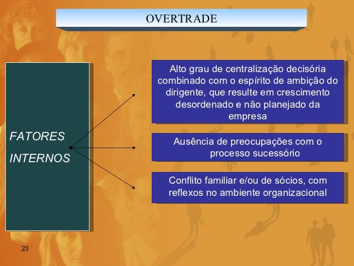 Gestão e análise de risco de crédito iv