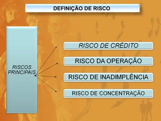 DEFINIÇÃO DE RISCO  