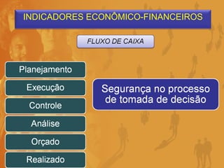 INDICADORES ECONÔMICO-FINANCEIROS 