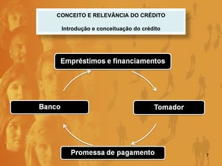 CONCEITO E RELEVÂNCIA DO CRÉDITO Introdução e conceituação do crédito 
