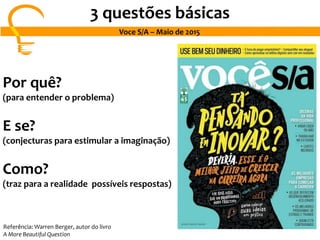 3 questões básicas
Voce S/A – Maio de 2015
Por quê?
(para entender o problema)
E se?
(conjecturas para estimular a imaginação)
Como?
(traz para a realidade possíveis respostas)
Referência: Warren Berger, autor do livro
A More Beautiful Question
 