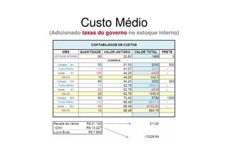 Custo Médio
(Adicionado taxas do governo no estoque interno)
 