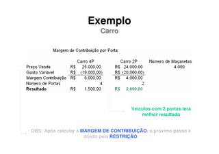 Exemplo
                          Carro




                                      Veículos com 2 portas terá
                                          melhor resultado


OBS: Após calcular a MARGEM DE CONTRIBUIÇÃO, o próximo passo é
                      dividir pela RESTRIÇÃO.
 