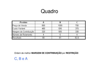Quadro




Ordem de melhor MARGEM DE CONTRIBUIÇÃO por RESTRIÇÃO

C, B e A
 