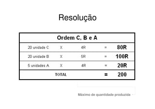 Resolução




    Máximo de quantidade produzida
 