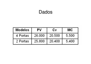 Dados
 