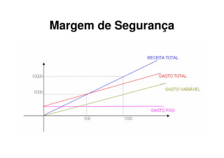 Margem de Segurança
 