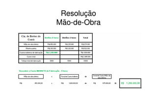 Resolução
Mão-de-Obra
 