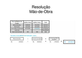 Resolução
Mão-de-Obra
 