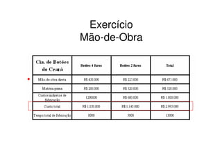 Exercício
Mão-de-Obra
 