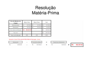 Resolução
Matéria-Prima
 
