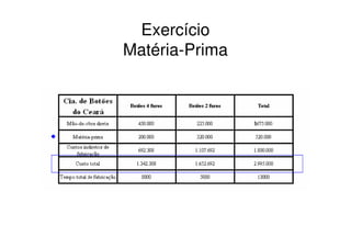 Exercício
Matéria-Prima
 