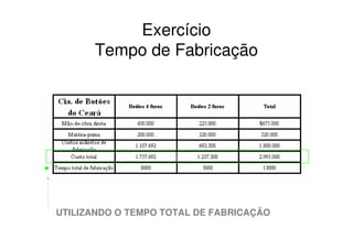 Exercício
      Tempo de Fabricação




UTILIZANDO O TEMPO TOTAL DE FABRICAÇÃO
 