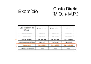 Custo Direto
Exercício   (M.O. + M.P.)
 