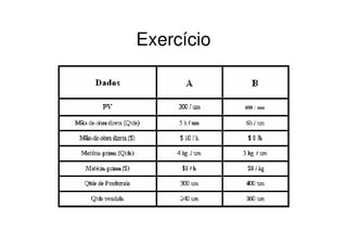 Exercício
 