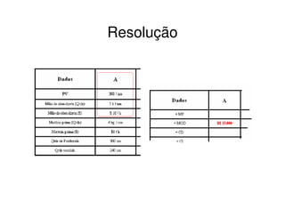 Resolução
 