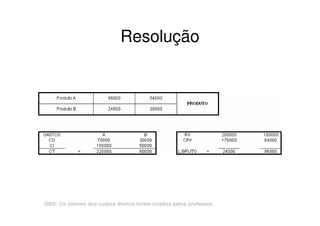 Resolução




OBS: Os valores dos custos diretos foram criados pelos professor.
 
