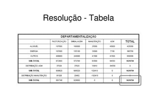 Resolução - Tabela
 