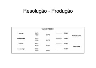 Resolução - Produção
 