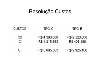 Resolução Custos
 