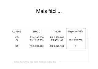 Mais fácil...




OBS: Somatória dos SUB-TOTAIS (Slide 57)
 