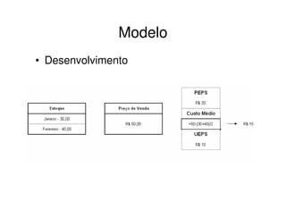 Modelo
• Desenvolvimento
 