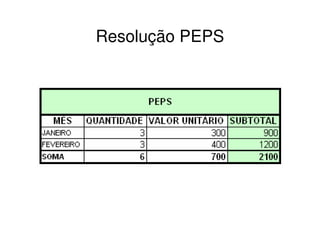 Resolução PEPS
 