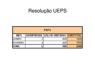 Resolução UEPS
 
