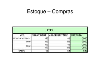 Estoque – Compras
 