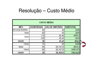 Resolução – Custo Médio
 