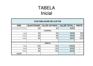 TABELA
 Inicial
 