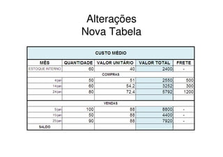 Alterações
Nova Tabela
 