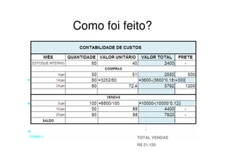 Como foi feito?




            TOTAL VENDAS
            R$ 21.120
 