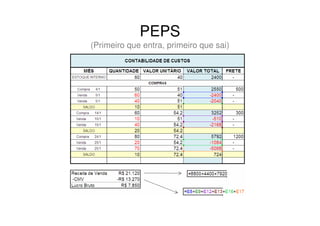 PEPS
(Primeiro que entra, primeiro que sai)
 
