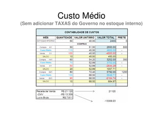 Custo Médio
(Sem adicionar TAXAS do Governo no estoque interno)
 
