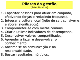 Pilares da gestão (Peter Drucker) Capacitar pessoas para atuar em conjunto, efetivando forças e reduzindo fraquezas. Integrar a cultura local (jeito de ser, conviver e elaborar significados). Comprometer-se com metas comuns. Criar e utilizar indicadores de desempenho. Desenvolver valores compartilhados. Aprender a fazer e desenvolver o conhecimento. Ancorar-se na comunicação e na responsabilidade. Buscar resultados múltiplos. 