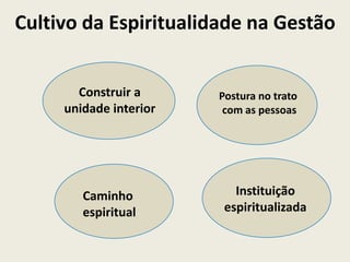 Novo perfil: mobilizar as pessoas (adultos e jovens), para que contribuam com suas idéias e habilidades para a inovaçãoCONTROLEMonitorar pessoas e processos, para verificar se os objetivos estão sendo alcançados.