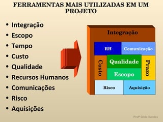 FERRAMENTAS MAIS UTILIZADAS EM UM PROJETO Integração Escopo Tempo Custo Qualidade Recursos Humanos Comunicações Risco Aquisições Integração Custo Prazo Escopo RH Risco Comunicação Aquisição Qualidade 
