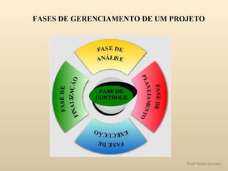 FASES DE GERENCIAMENTO DE UM PROJETO FASE DE CONTROLE 