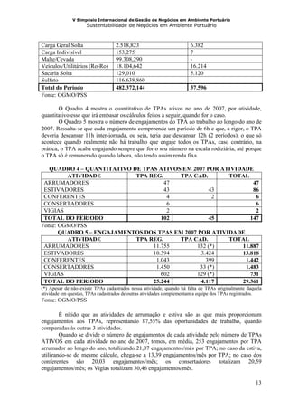 V Simpósio Internacional de Gestão de Negócios em Ambiente Portuário
                     Sustentabilidade de Negócios em Ambiente Portuário



Carga Geral Solta                  2.518,823                           6.382
Carga Indivisível                  153,275                             7
Malte/Cevada                       99.308,290                          -
Veículos/Utilitários (Ro-Ro)       18.104,642                          16.214
Sacaria Solta                      129,010                             5.120
Sulfato                            116.638,860                         -
Total do Período                   482.372,144                         37.596
Fonte: OGMO/PSS

        O Quadro 4 mostra o quantitativo de TPAs ativos no ano de 2007, por atividade,
quantitativo esse que irá embasar os cálculos feitos a seguir, quando for o caso.
        O Quadro 5 mostra o número de engajamentos do TPA ao trabalho ao longo do ano de
2007. Ressalta-se que cada engajamento compreende um período de 6h e que, a rigor, o TPA
deveria descansar 11h inter-jornada, ou seja, teria que descansar 12h (2 períodos), o que só
acontece quando realmente não há trabalho que engaje todos os TPAs, caso contrário, na
prática, o TPA acaba engajando sempre que for o seu número na escala rodiziária, até porque
o TPA só é remunerado quando labora, não tendo assim renda fixa.

   QUADRO 4 – QUANTITATIVO DE TPAS ATIVOS EM 2007 POR ATIVIDADE
         ATIVIDADE          TPA REG.      TPA CAD.       TOTAL
 ARRUMADORES                         47                          47
 ESTIVADORES                         43              43          86
 CONFERENTES                          4               2           6
 CONSERTADORES                        6                           6
 VIGIAS                               2                           2
 TOTAL DO PERÍODO                   102              45         147
Fonte: OGMO/PSS
       QUADRO 5 – ENGAJAMENTOS DOS TPAS EM 2007 POR ATIVIDADE
         ATIVIDADE          TPA REG.      TPA CAD.       TOTAL
 ARRUMADORES                     11.755        132 (*)      11.887
 ESTIVADORES                     10.394          3.424      13.818
 CONFERENTES                      1.043            399        1.442
 CONSERTADORES                    1.450          33 (*)       1.483
 VIGIAS                             602        129 (*)          731
 TOTAL DO PERÍODO                25.244          4.117      29.361
(*) Apesar de não existir TPAs cadastrados nessa atividade, quando há falta de TPAs originalmente daquela
atividade em questão, TPAs cadastrados de outras atividades complementam a equipe dos TPAs registrados.
Fonte: OGMO/PSS

        É nítido que as atividades de arrumação e estiva são as que mais proporcionam
engajamentos aos TPAs, representando 87,55% das oportunidades de trabalho, quando
comparadas às outras 3 atividades.
        Quando se divide o número de engajamentos de cada atividade pelo número de TPAs
ATIVOS em cada atividade no ano de 2007, temos, em média, 253 engajamentos por TPA
arrumador ao longo do ano, totalizando 21,07 engajamentos/mês por TPA; no caso da estiva,
utilizando-se do mesmo cálculo, chega-se a 13,39 engajamentos/mês por TPA; no caso dos
conferentes são 20,03 engajamentos/mês; os consertadores totalizam 20,59
engajamentos/mês; os Vigias totalizam 30,46 engajamentos/mês.

                                                                                                      13
 