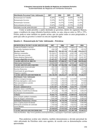 V Simpósio Internacional de Gestão de Negócios em Ambiente Portuário
                       Sustentabilidade de Negócios em Ambiente Portuário



Distribuição Percentual Valor Adicionado             2007            2006          2005           2004
Remuneração do Trabalho                                 26,40%        37,54%         29,48%        30,50%
Remuneração Governo                                     35,29%        30,47%         33,33%        34,77%
Remuneração Acionista                                   12,88%        16,37%         13,48%        12,43%
Reinvestimento de Lucros                                25,43%        15,62%         23,72%        22,29%
DISTRIB.VALOR ADICIONADO                               100,00%       100,00%       100,00%        100,00%
       Como se pode perceber, a parte destinada ao governos, dentro do segmento Bancos,
segue a tendência da carga tributária brasileira média, ou seja, situa-se entre os 30% e 35%.
Porém, pode-se notar também no quadro acima, que em quase todos os anos pesquisados, a
parte que cabe ao governo é a maior ou esta em segundo lugar.

Quadro 4 – Demonstração do Valor Adicionado – Petrobras

DEMONSTRAÇÃO DO VALOR ADICIONADO                            2007           2006             2005         2004
Vendas de Produtos e serviços                            220.153.532 206.298.241 179.660.812 150.821.726
Prov.credito liquidação duvidosa                             -104.156        -13.045         -269.324     -183.247
Receitas Totais                                          220.049.376 206.285.196 179.391.488 150.638.479
Materiais consumidos                                     -26.304.617 -24.409.419          -4.003.598    -4.822.986
Custo Merc.para revenda                                  -36.803.166 -31.470.438 -29.035.164 -30.177.437
Outras despesas Operacinais                              -28.495.668 -22.596.832 -23.595.126 -14.641.987
Insumos adquiridos terceiros                             -91.603.451 -78.476.689 -56.633.888 -49.642.410
VALOR ADICIONAL BRUTO                                    128.445.925 127.808.507 122.757.600 100.996.069
Depreciação/Amortização                                  -10.695.825      -9.823.557      -8.034.718    -6.868.355
VALOR ADICIONADO LIQUIDO                                117.750.100 117.984.950 114.722.882             94.127.714
Resultado partic.invest.relevante                            -582.742       -189.936         -158.528     -129.761
Receitas financeiras                                        2.506.543      2.388.152          238.999    1.044.794
Amortização de agios/desagios                                 -97.913        -43.279          -91.595      -14.900
Alugueis e royalitis                                          562.307        554.750          598.002      376.680
VALOR ADICIONADO DISTRIBUIR                              120.138.295 120.694.637 115.309.760            95.404.527
Distribuição Valor Adicionado
Salários/vantagens/encargos                                 7.059.652      5.952.525       5.213.987     4.673.992
Particip.empregados e adm.lucros                            1.011.914      1.196.918       1.005.744       773.840
Plano aposentadoria e pensão                                2.872.894      1.384.879       1.737.771       625.852
Plano de saúde                                              1.867.607      1.860.478       1.685.295     1.442.303
Pessoal e administrativos                                 12.812.067     10.394.800        9.642.797     7.515.987
Impostos, taxas e contribuições                           54.374.015     53.963.591       48.833.887    43.630.123
Imp.Renda e Contrib.Social diferido                           477.234        766.329          501.637    1.058.297
Participações Governamentais                              15.753.525     17.311.004       14.473.550    11.326.516
Tributos                                                  70.604.774     72.040.924       63.809.074    56.014.936
Juros,variação cambial e monetaria                          6.438.549      3.720.347       4.915.429     4.462.469
Desp.de aluguel e afretamento                               7.028.290      7.026.343      12.194.816     8.840.636
Instituições Financeiras e Fornec                         13.466.839     10.746.690       17.110.245    13.303.105
Juros s/capital proprio/dividendo                           6.580.557      7.896.669       7.050.642     5.044.909
Particip.dos acionistas nõ controlad                        1.742.826      1.593.303       1.022.923     1.683.100
Lucros Retidos                                            14.931.232     18.022.251       16.674.079    11.842.490
Acionitas                                                 23.254.615     27.512.223       24.747.644    18.570.499
VALOR ADICIONADO DISTRIBUIDO                             120.138.295 120.694.637 115.309.760            95.404.527
Fonte:site Petrobras - http://www2.petrobras.com.br/portal/frame_ri.asp?pagina=/ri/port/index.asp&lang=pt&area=ri



       Para podermos avaliar este relatório, também demonstramos a divisão percentual do
valor adicionado da Petrobras entre seus agentes, de acordo com as demonstrações acima
apresentadas.
                                                                                                              150
 